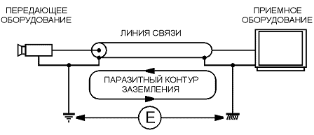 Передатчик видеосигнала