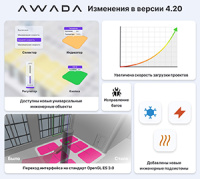 Клиентское приложение AWADA версии 4.20: управление инженерным оборудованием с расширенным функционалом