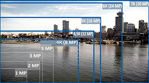 фиксированные, панорамные и поворотные сетевые камеры Avigilon с разрешением от 1 МР до 7К