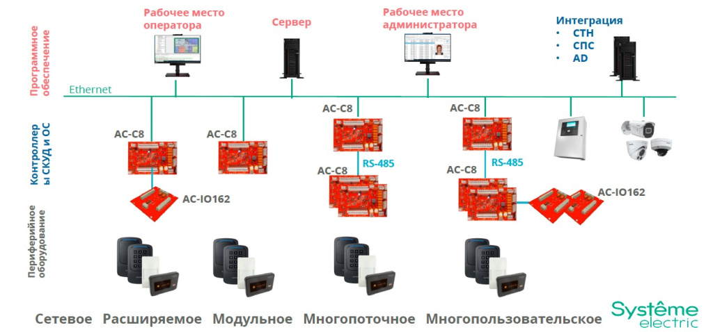 СКУД SE.jpg