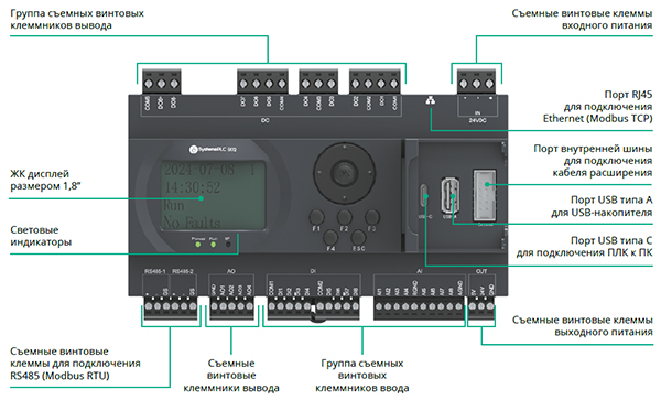 программируемый логический контроллер: конструкция