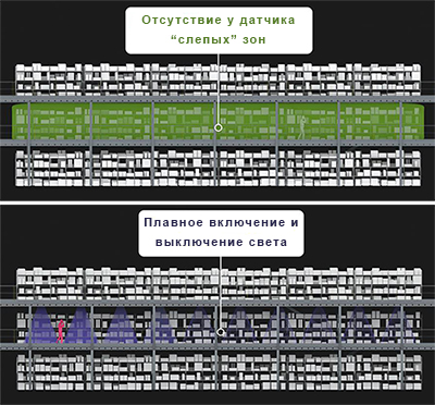преимущества датчика присутствия человека DA2‑SEN101