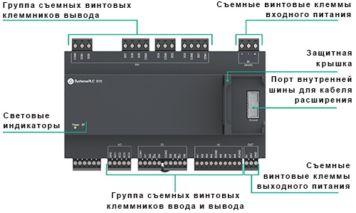 конструкция модулей для ПЛК SystemePLC