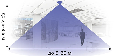 контроль присутствия с помощью датчика DA2-SEN301BK
