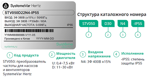 широкий выбор частотных преобразователей тока SystemeVar Hertz IP55