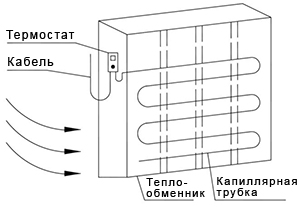 размещение термостата защиты от замораживания